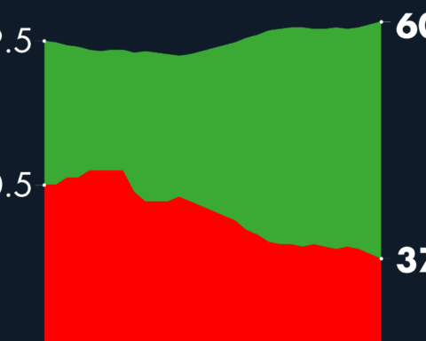 #AMLOTrackingPoll Approval of AMLO, December 14