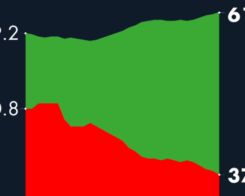 #AMLOTrackingPoll Approval of AMLO, December 16