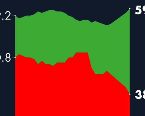 #AMLOTrackingPoll Approval of AMLO, December 2