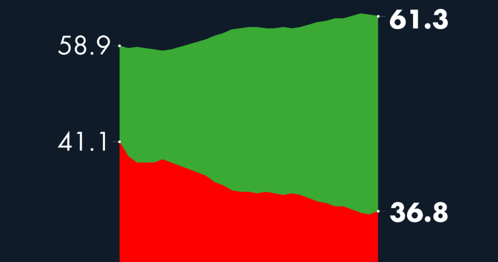 #AMLOTrackingPoll Approval of AMLO, December 21