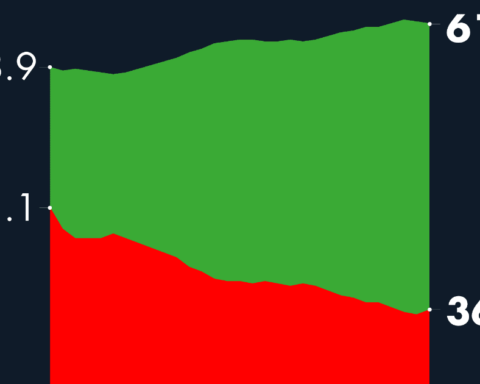 #AMLOTrackingPoll Approval of AMLO, December 21