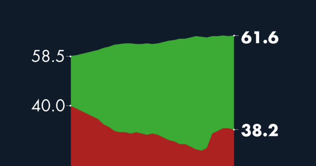 #AMLOTrackingPoll Approval of AMLO, December 26