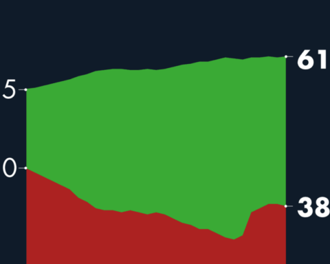 #AMLOTrackingPoll Approval of AMLO, December 26