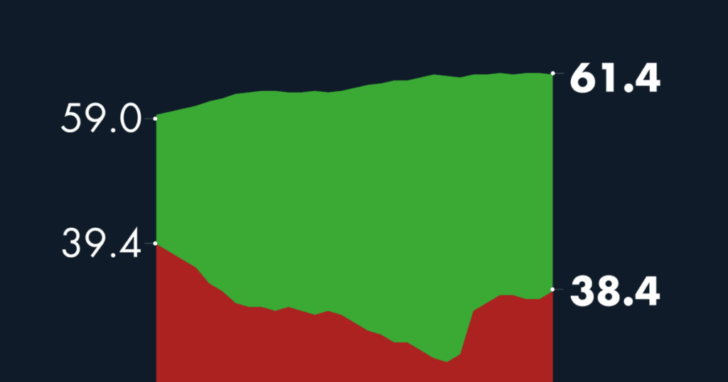 #AMLOTrackingPoll Approval of AMLO, December 29