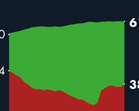 #AMLOTrackingPoll Approval of AMLO, December 29