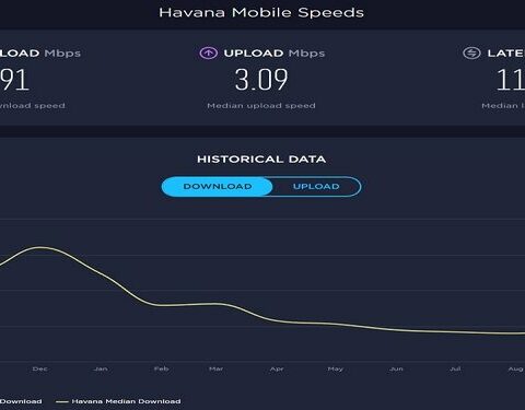 Speedtest, La Habana, conectividad, internet