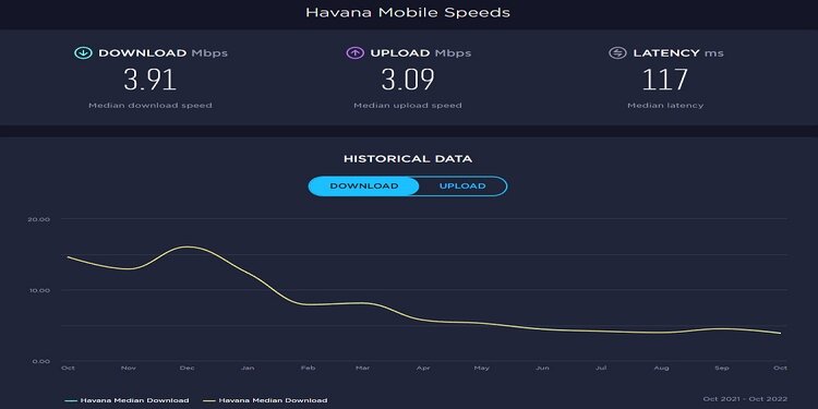 Speedtest, La Habana, conectividad, internet