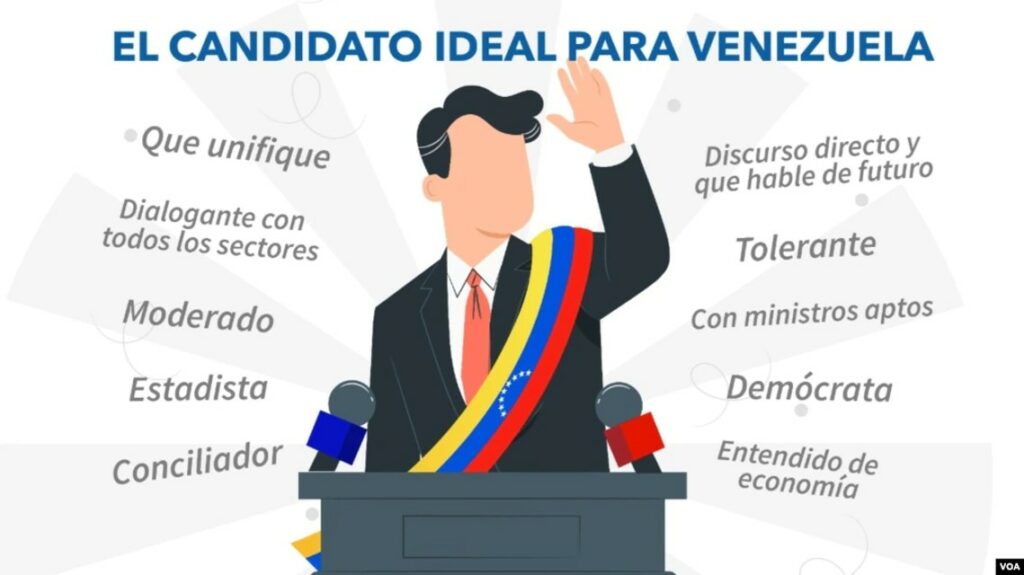 "Conciliator, irreverent, of the people": this is how they see the ideal opposition candidate in Venezuela