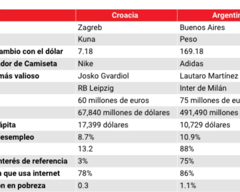 Croatia vs.  Argentina: Bigger is not always better