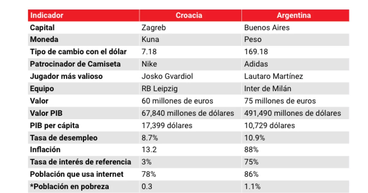 Croatia vs.  Argentina: Bigger is not always better