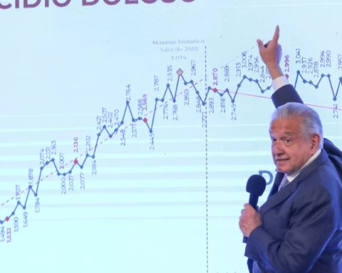 Homicides drop, but AMLO's six-year term is emerging as the most violent