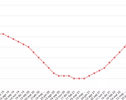 Is the end of the rising cycle of Banxico's interest rates near?