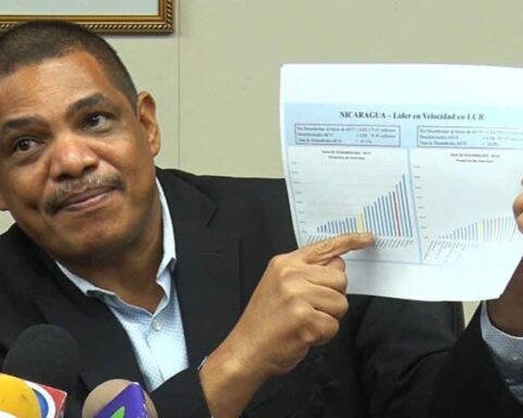 Presupuesto 2023 Nicaragua