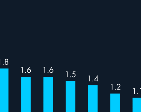 The Treasury has the most optimistic projection for the economy in 2023