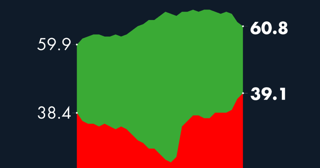 #AMLOTrackingPoll AMLO Approval, January 1