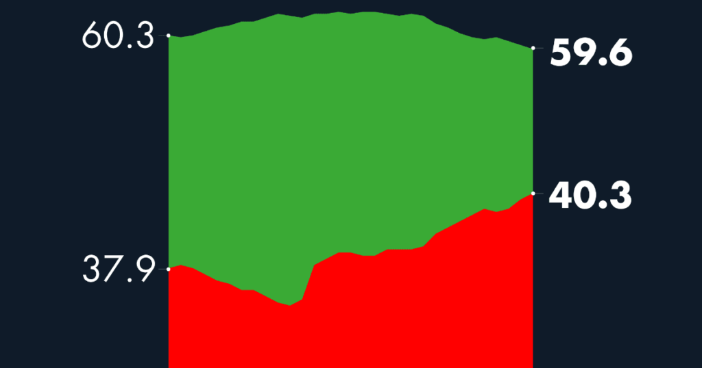 #AMLOTrackingPoll AMLO Approval, January 10