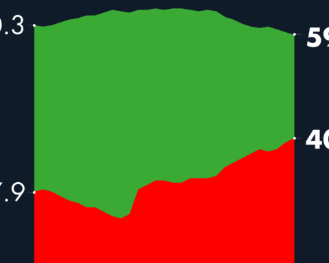 #AMLOTrackingPoll AMLO Approval, January 10