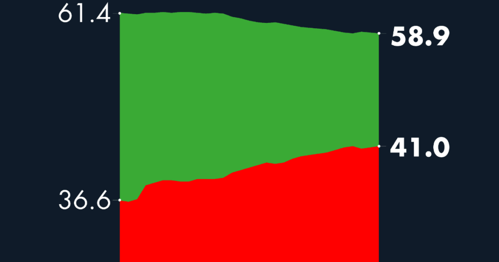 #AMLOTrackingPoll AMLO Approval, January 19