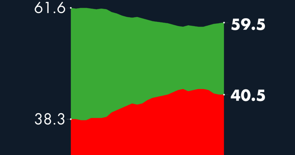 #AMLOTrackingPoll AMLO Approval, January 23