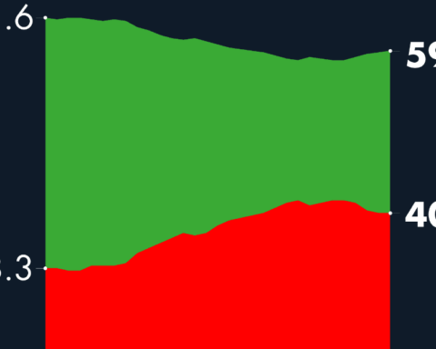 #AMLOTrackingPoll AMLO Approval, January 23