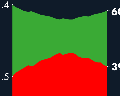 #AMLOTrackingPoll AMLO Approval, January 30