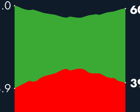 #AMLOTrackingPoll AMLO Approval, January 31