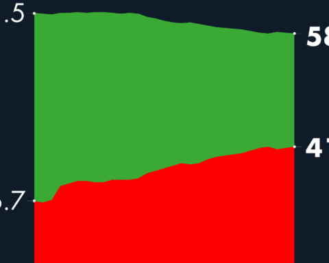 #AMLOTrackingPoll Approval of AMLO, January 18
