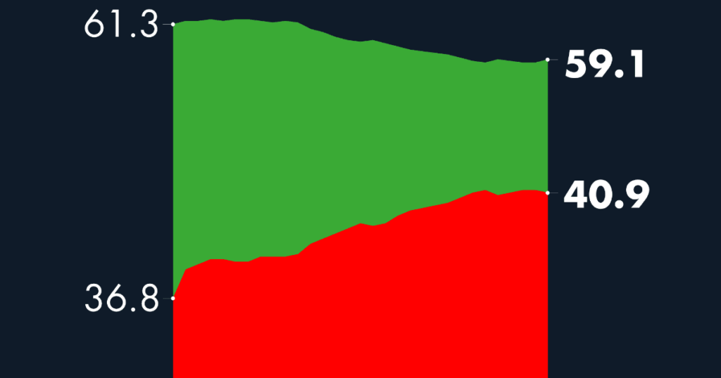 #AMLOTrackingPoll Approval of AMLO, January 20