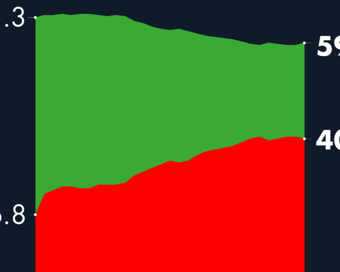#AMLOTrackingPoll Approval of AMLO, January 20