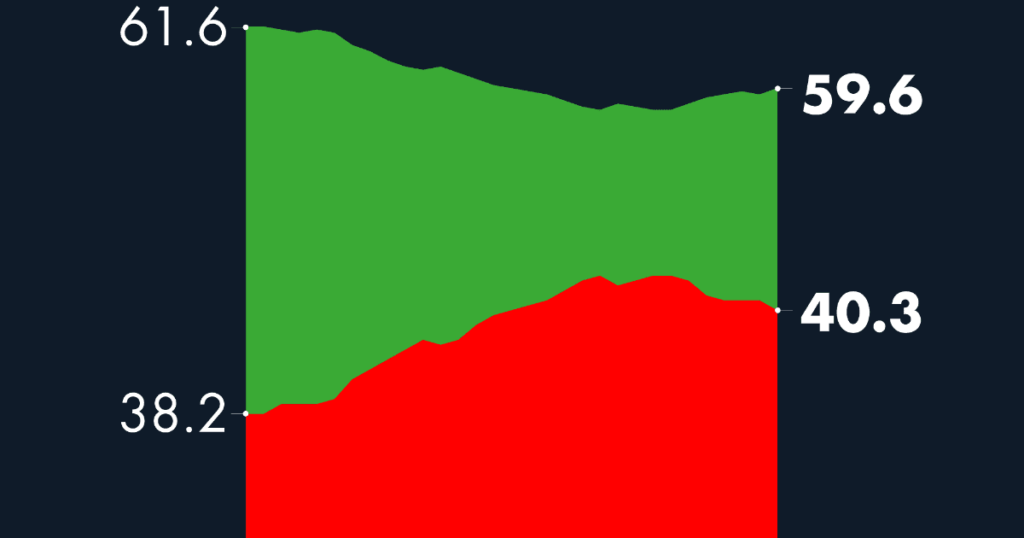 #AMLOTrackingPoll Approval of AMLO, January 25