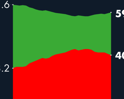 #AMLOTrackingPoll Approval of AMLO, January 26