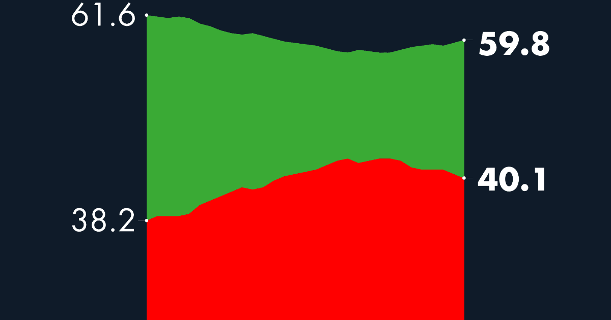 #AMLOTrackingPoll Approval of AMLO, January 26