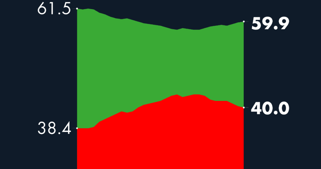 #AMLOTrackingPoll Approval of AMLO, January 27