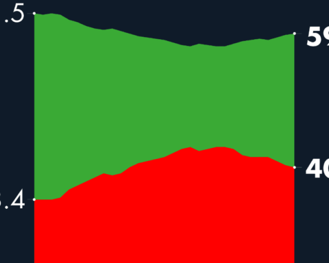 #AMLOTrackingPoll Approval of AMLO, January 27