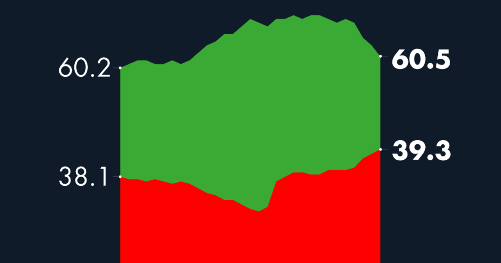 #AMLOTrackingPoll Approval of AMLO, January 3