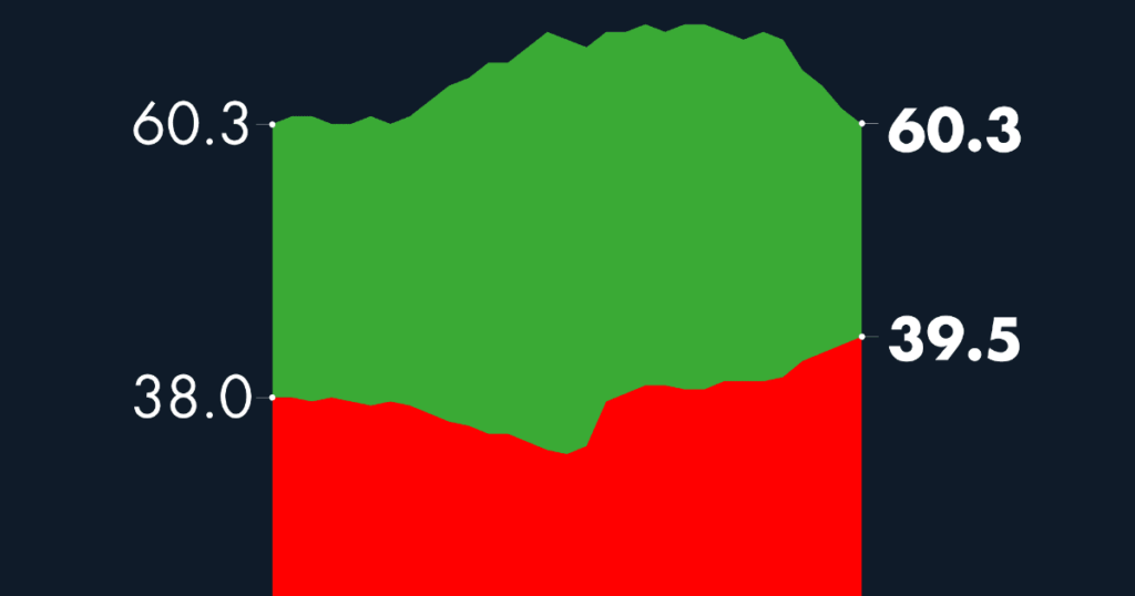 #AMLOTrackingPoll Approval of AMLO, January 4