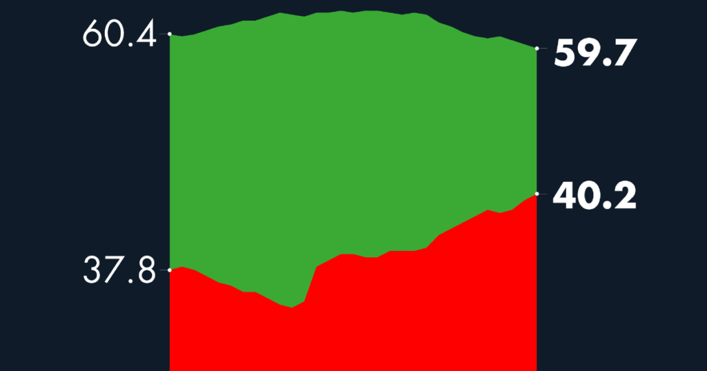 #AMLOTrackingPoll Approval of AMLO, January 9