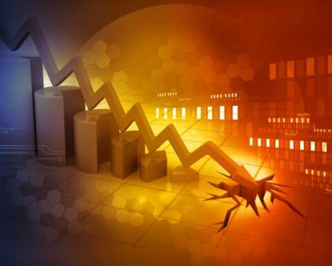 Symptoms of economic slowdown are becoming more evident