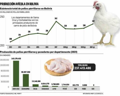 They recommend consuming certified chicken and well-cooked meat