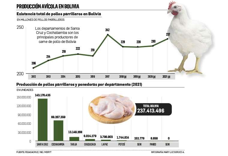 They recommend consuming certified chicken and well-cooked meat