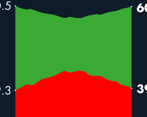 #AMLOTrackingPoll Approval of AMLO, February 2