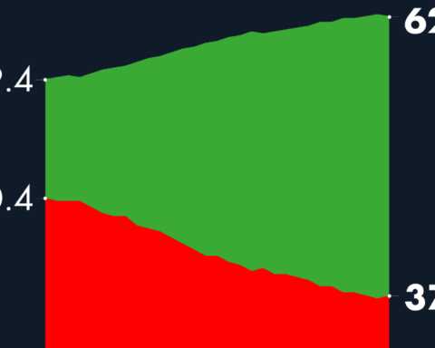 #AMLOTrackingPoll Approval of AMLO, February 21