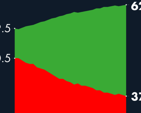 #AMLOTrackingPoll Approval of AMLO, February 22