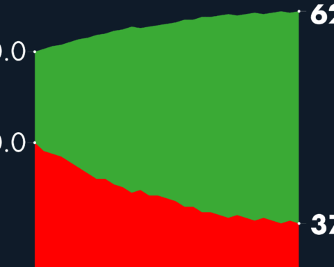 #AMLOTrackingPoll Approval of AMLO, February 27