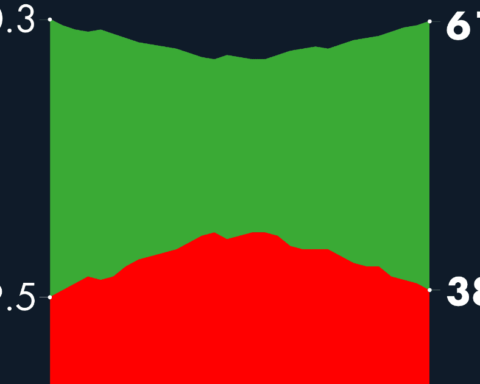 #AMLOTrackingPoll Approval of AMLO, February 3