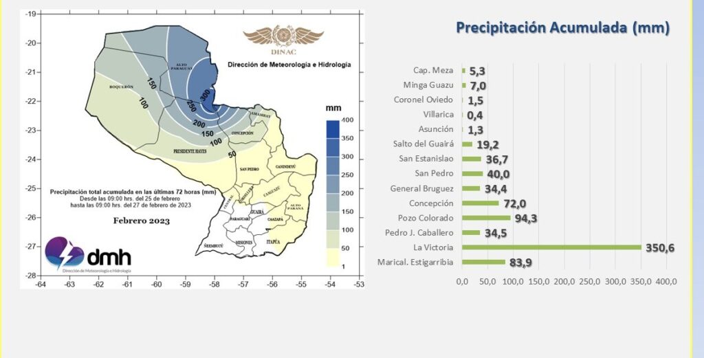 Impressive rains: in 72 hours, the Chaco town doubled the average of a month