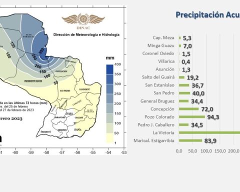 Impressive rains: in 72 hours, the Chaco town doubled the average of a month