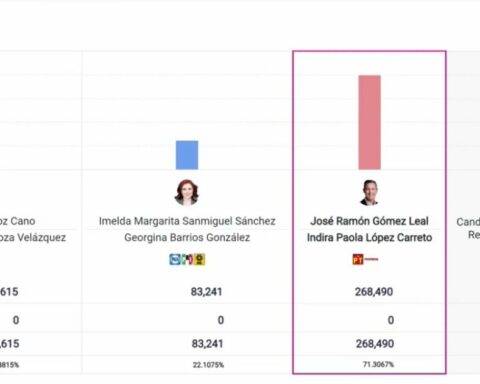 Morena leads in the PREP of extraordinary election of Tamaulipas
