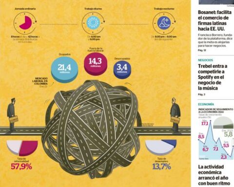 See and download here the digital edition of Weekend Portfolio