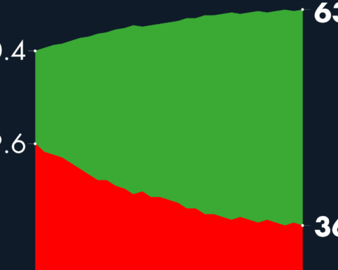 #AMLOTrackingPoll Approval of AMLO, March 1